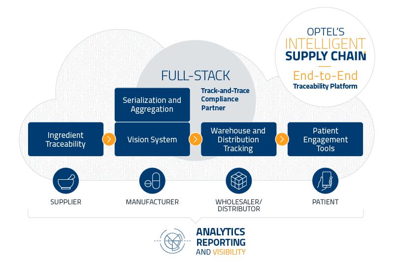 ISC_Platform__Pharma_EN ISC Pharma Platform
