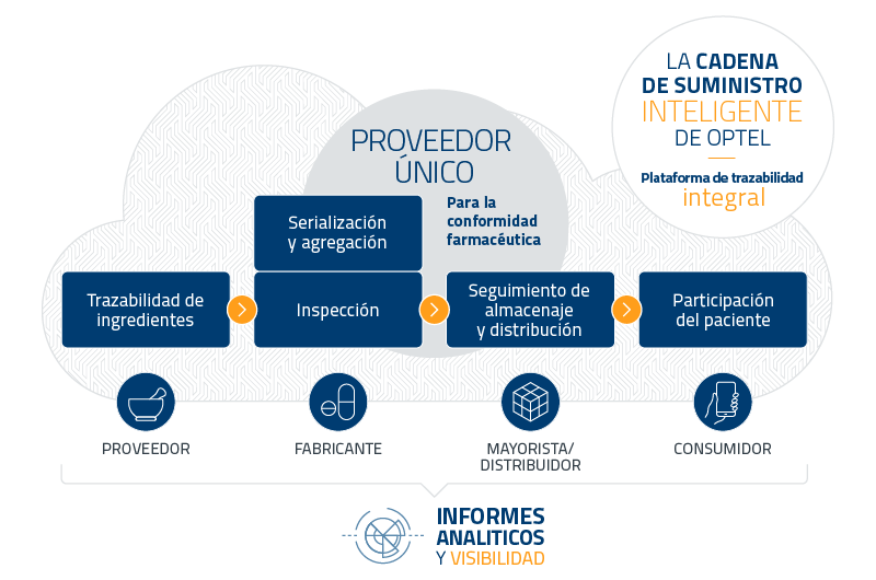 ISC_Platform_RGB_800x530_Pharma_ES ISC Pharma