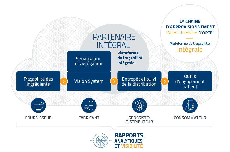 ISC_Platform_RGB_800x530_Pharma_FR ISC Pharma