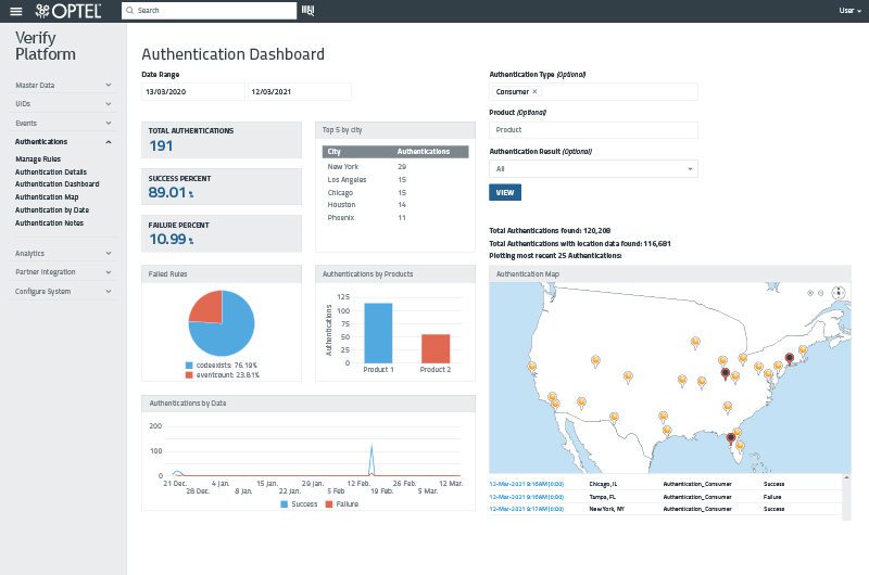 Authentication Dashboard Authentication Dashboard