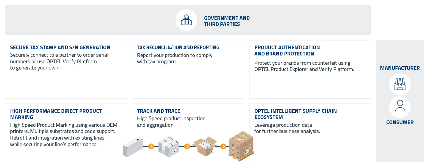 Tax Management