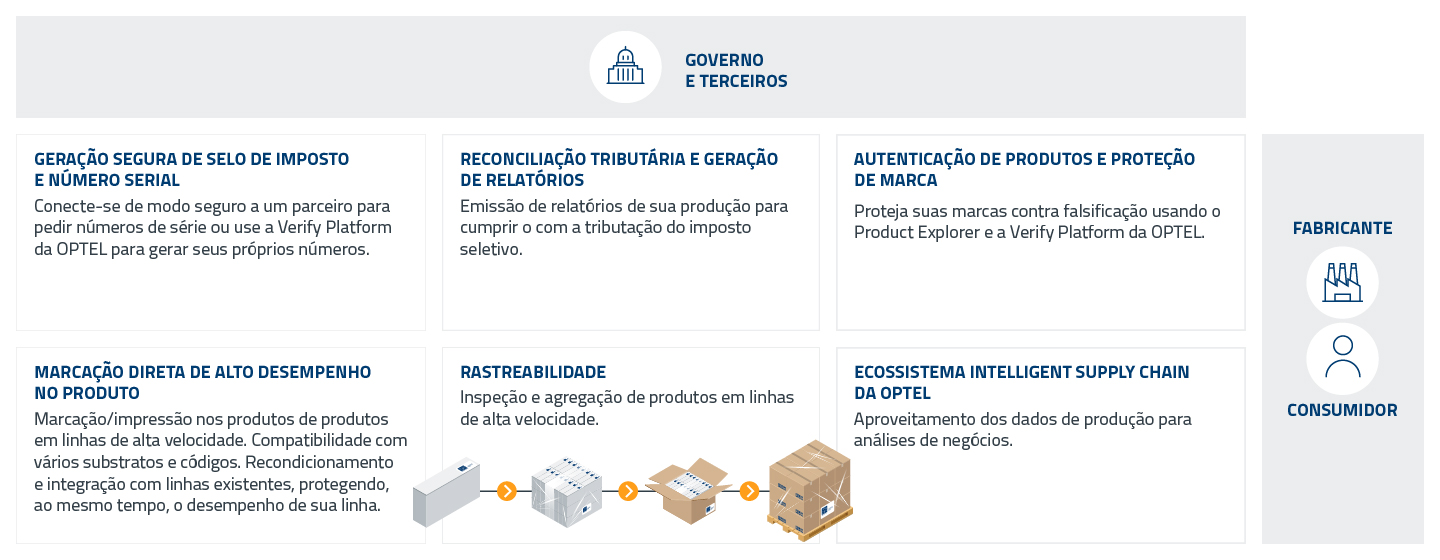 Tax Management