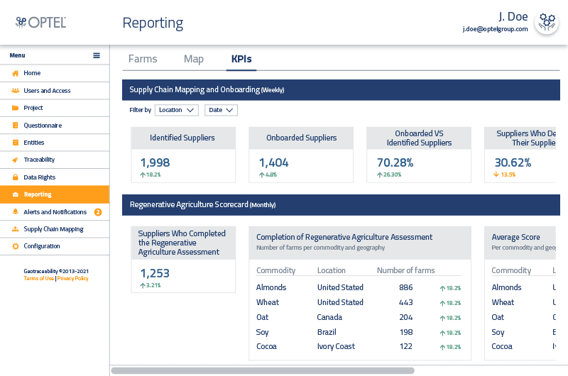 Dashboard KPI Reporting