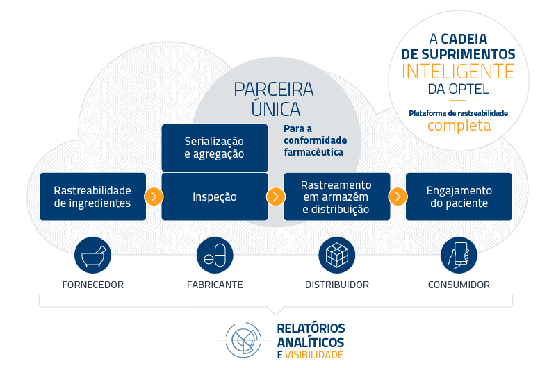 ISC Pharma 