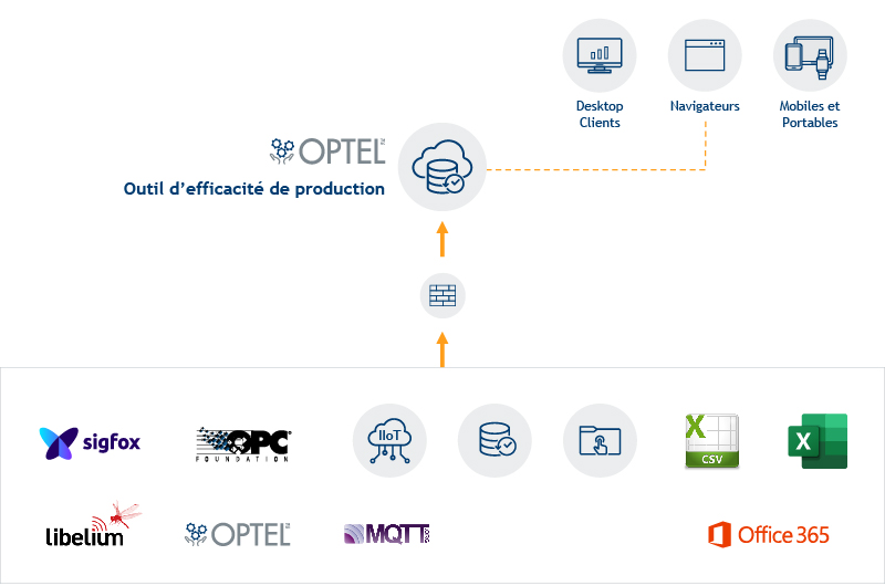 OEE_Architechture_Type_of_Data_Source_FR_800x530 OEE Architecture