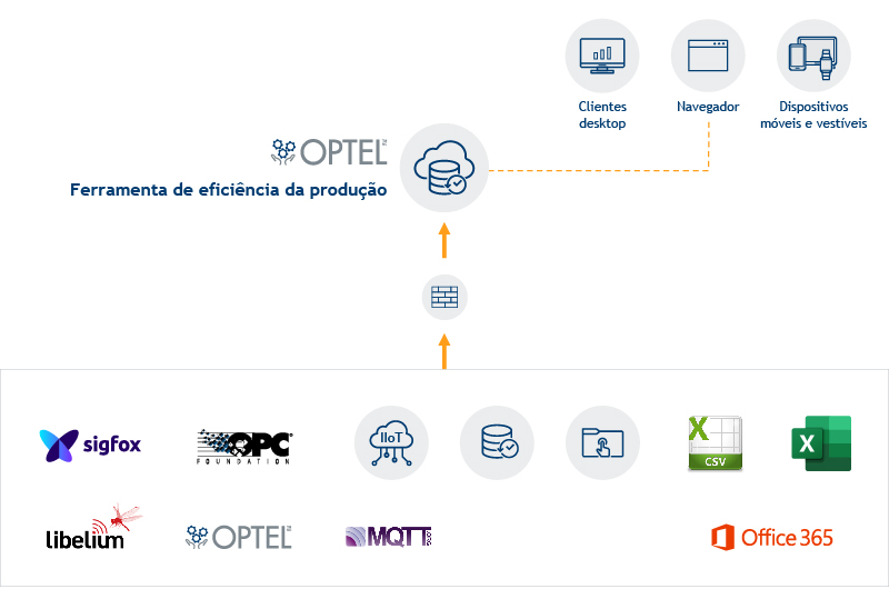 OEE_Architechture_Type_of_Data_Source_PT_800x530 OEE Architecture