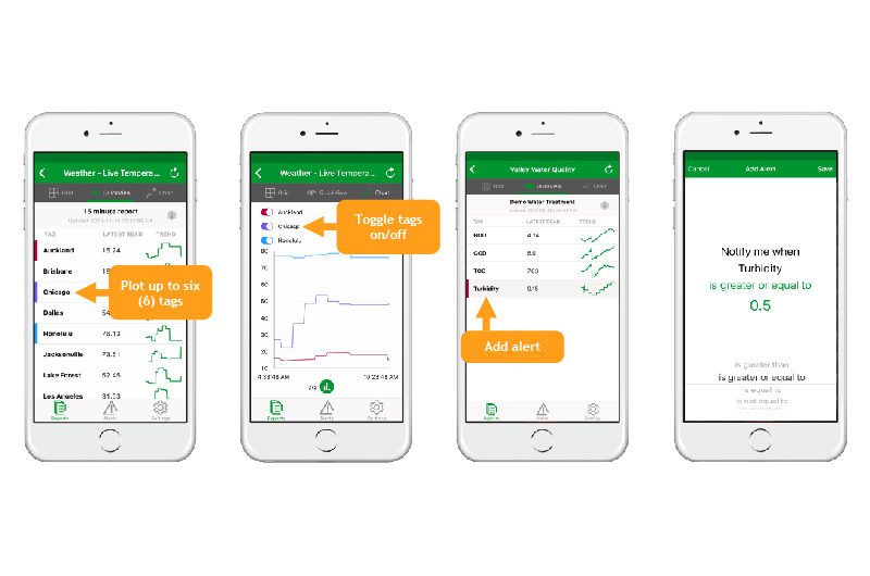 OEE Mobile Dashboard OEE Mobile Dashboard