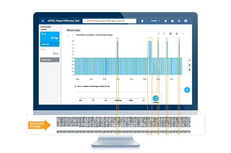 OEE_Dashboard granularity data