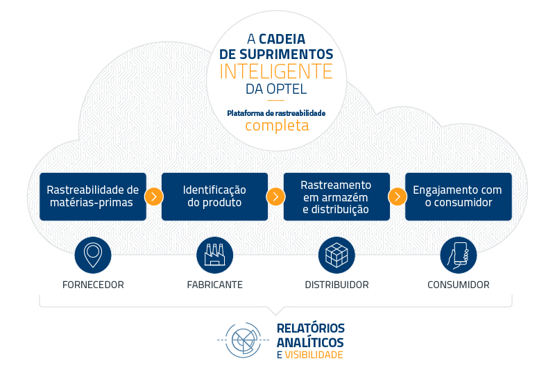ISC Platform ISC Platform