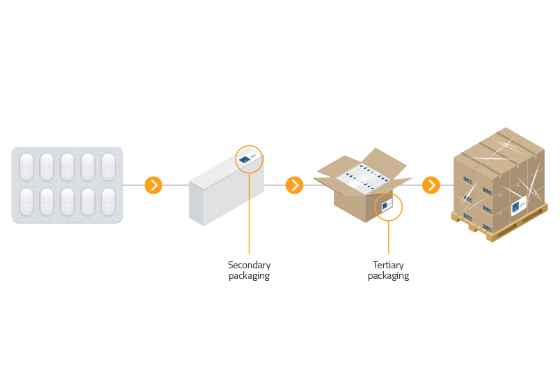 Pharmaceutical Aggregation
