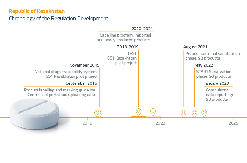 Blog, Dates, Traceability Requirements