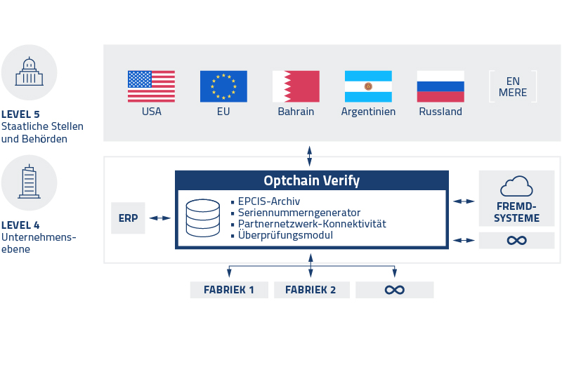 WEB_FIG_Optchain_Verify_Architecture_DE_800x530