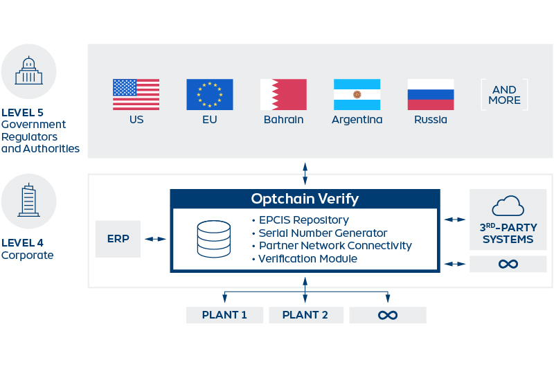 WEB_FIG_Optchain_Verify_Architecture_EN_800x530