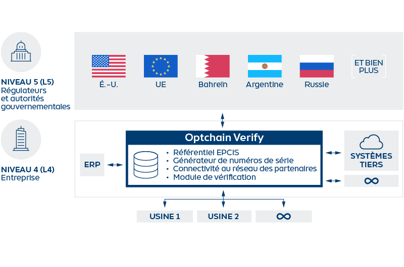 Optchain Verify