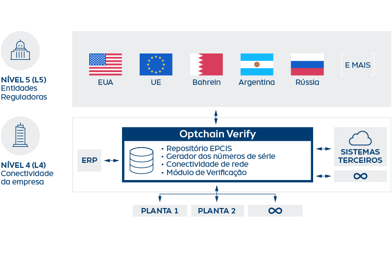 WEB_FIG_Optchain_Verify_Architecture_PT_800x530