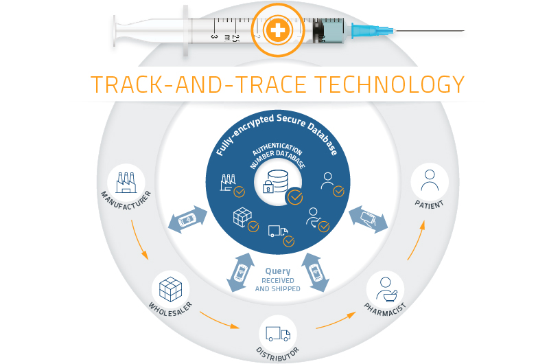 Optchain vaccin traceability