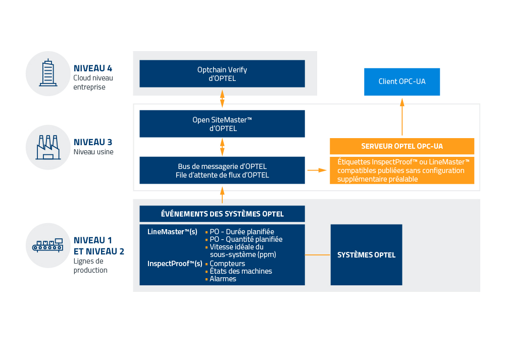 Production Data Server