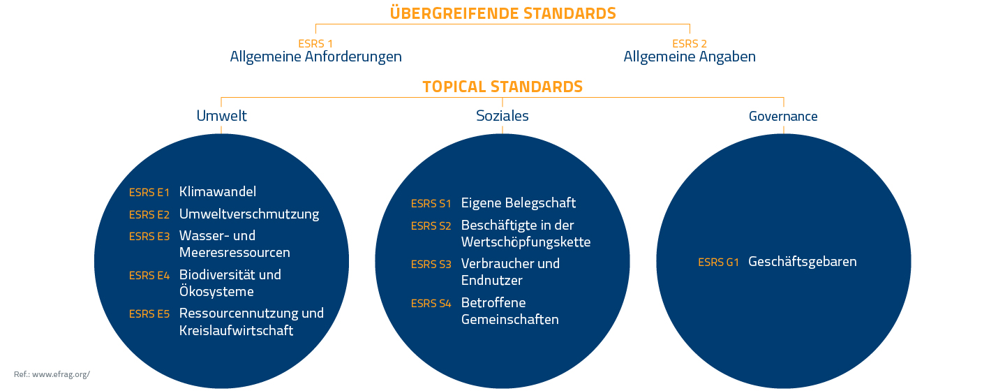 Blog - EU Corporate Sustainability Reporting Directive