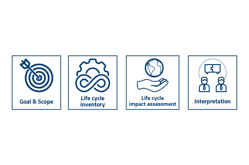 Blog / What are the phases of a life cycle assessment?