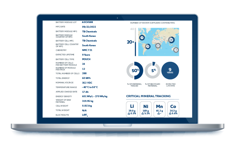 Preparing for the EU’s Digital Passport - Blog