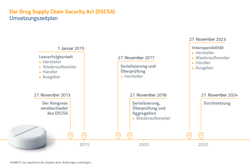 FIG_PH_Timeline_DSCSA_Requirements_DE_MKT_9581_800x530