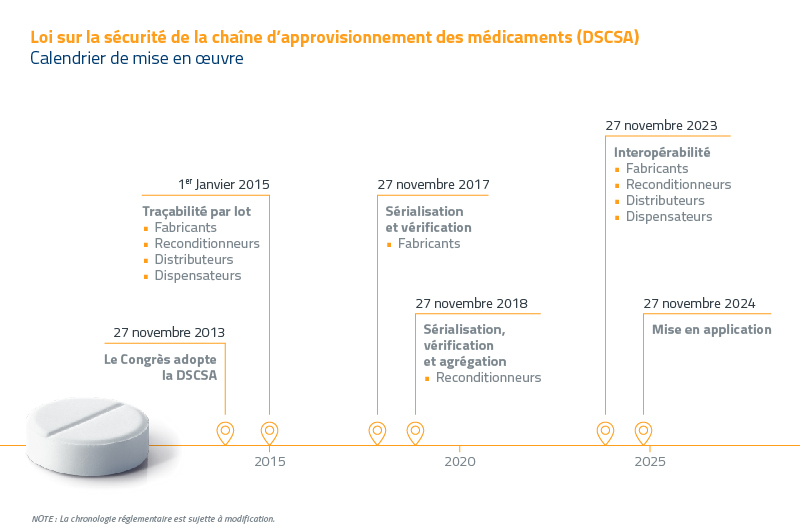 FIG_PH_Timeline_DSCSA_Requirements_FR_MKT_9581_800x530