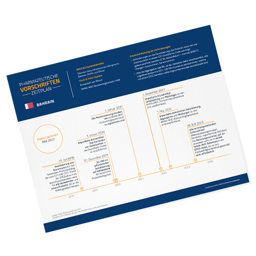 FIG_PH_Regulations_Timeline_Bahrain_DE_TIMG_500x500