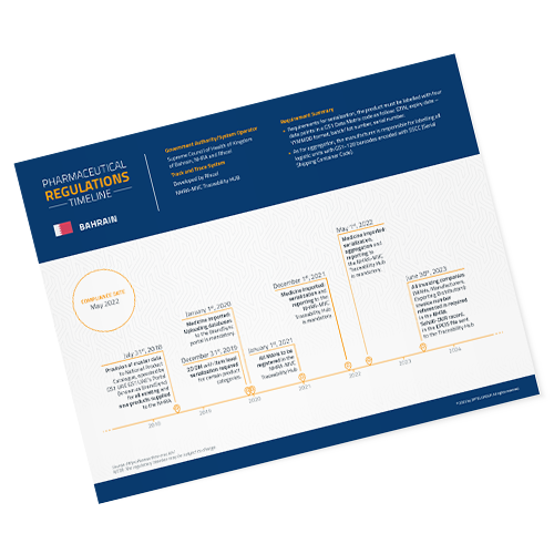 FIG_PH_Regulations_Timeline_Bahrain_EN_TIMG_500x500