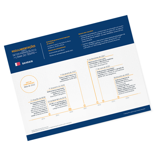 FIG_PH_Regulations_Timeline_Bahrain_PT_TIMG_500x500