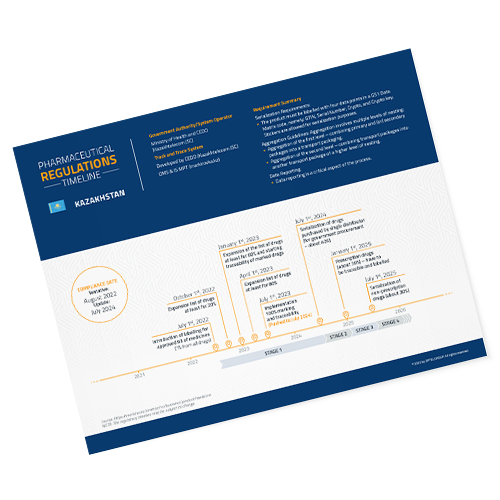 FIG_PH_Regulations_Timeline_Kazakhstan_EN_TIMG_500x500 (1)