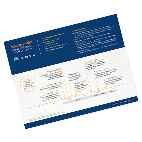 FIG_PH_Regulations_Timeline_Kazakhstan_PT_TIMG_500x500