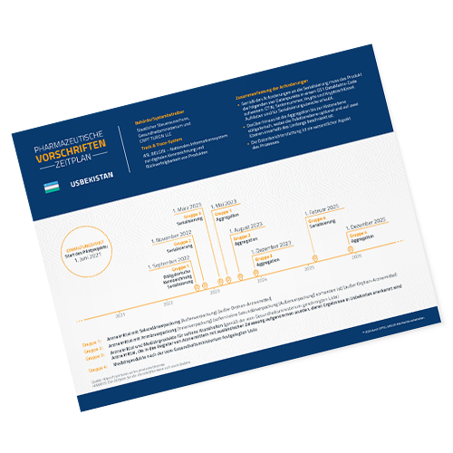 FIG_PH_Regulations_Timeline_Uzbekistan_DE_TIMG_500x500