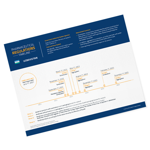 FIG_PH_Regulations_Timeline_Uzbekistan_EN_TIMG_500x500