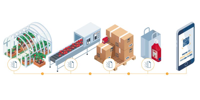 data capture along the supply chain