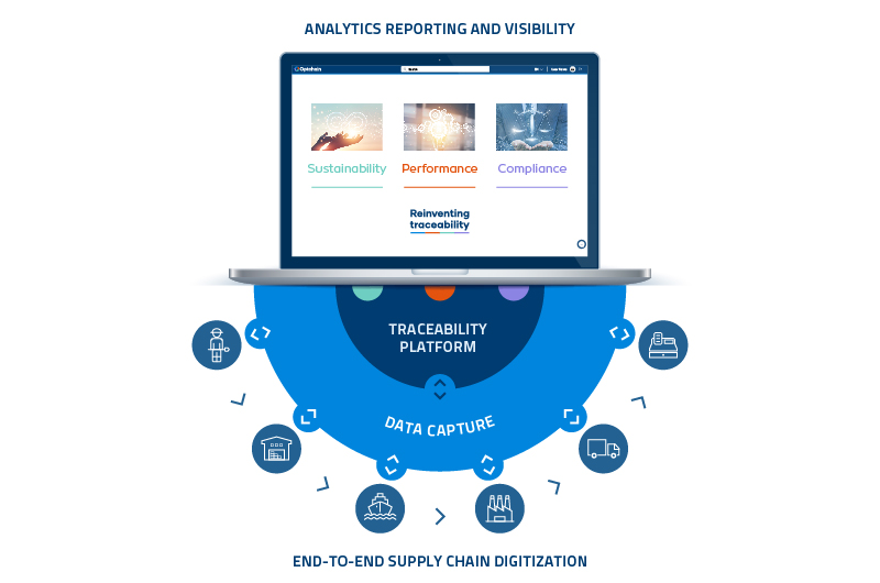 WEB_Optchain_Data_Capture_IMG6_FIG_Optchain_Supply_Chain_Digitalization_EN_800x530