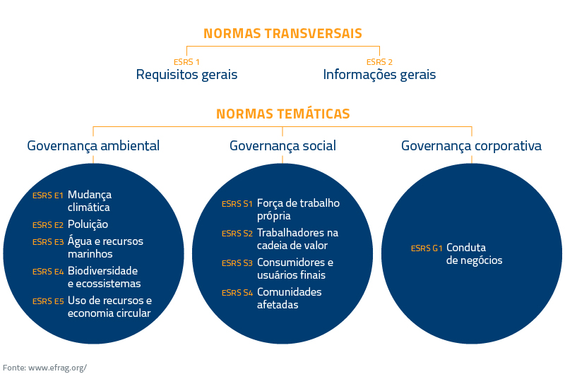 BLOG_The European Union delays CSRD_IMG2_FIG_ESRS_EFRAG_Proposals_PT_800x530 (1)