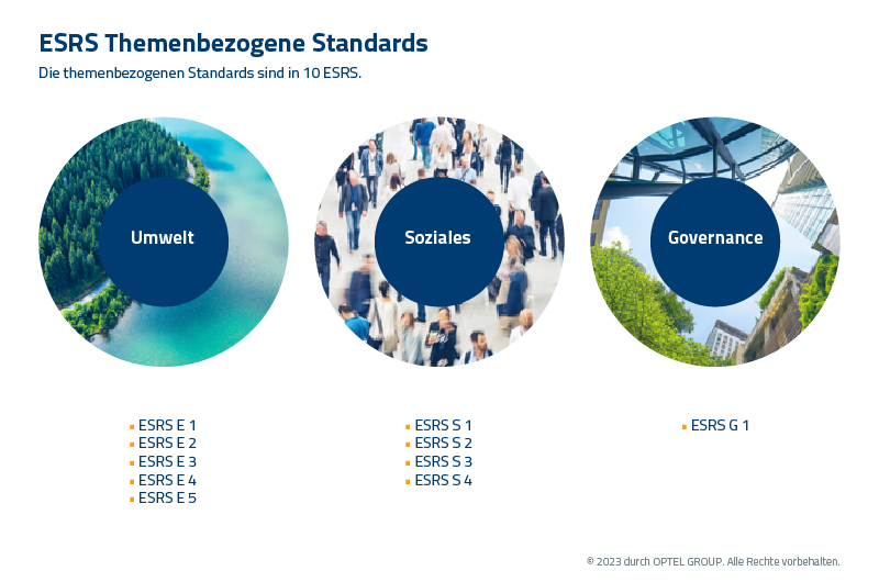 BLOG_The European Union delays CSRD_IMG3_FIG_ESRS Topical Standards_DE_800x530