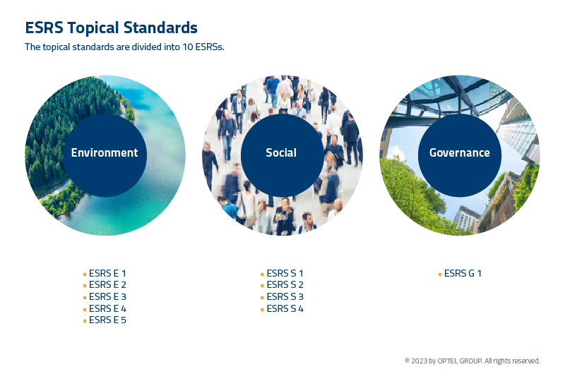 BLOG_The European Union delays CSRD_IMG3_FIG_ESRS Topical Standards_EN_800x530