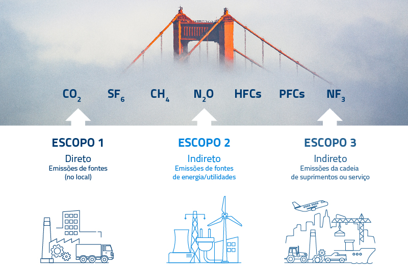 BLOG_Understanding California s latest climate legislation SB 253 and SB 261_IMG1_FIG_Scopes_CA_PT_800x530