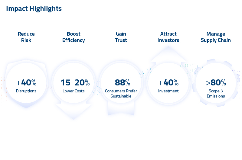 BLOG_7 Crucial Reasons Why the EUs ESG Reporting Delays Shouldnt Slow Your Sustainability Efforts_IMG3_EN_800x530