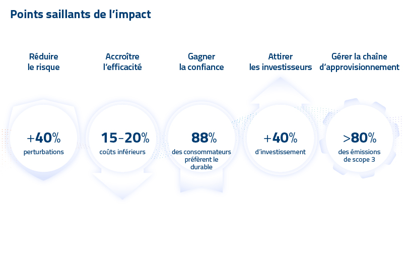 BLOG_7 Crucial Reasons Why the EUs ESG Reporting Delays Shouldnt Slow Your Sustainability Efforts_IMG3_FR_800x530