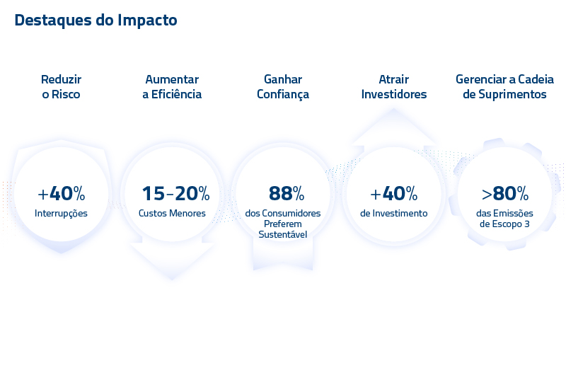 BLOG_7 Crucial Reasons Why the EUs ESG Reporting Delays Shouldnt Slow Your Sustainability Efforts_IMG3_PT_800x530