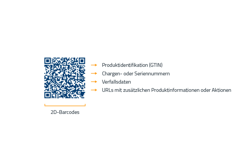 BLOG_GS1 Sunrise_img1_qr_code_info_de_800x530 GS1 Sunrise QR CODE
