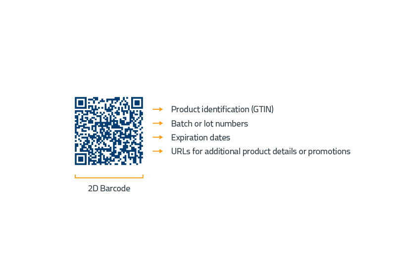 BLOG_GS1 Sunrise_img1_qr_code_info_en_800x530 BLOG_GS1 Sunrise_img1_qr_code_info_en_800x530