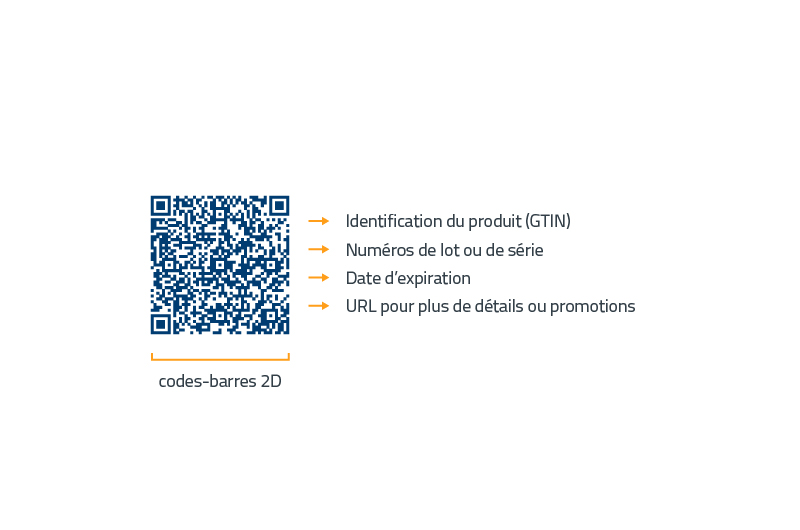 BLOG_GS1 Sunrise_img1_qr_code_info_fr_800x530