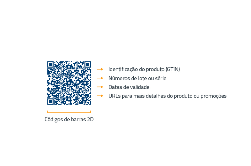 BLOG_GS1 Sunrise_img1_qr_code_info_pt_800x530 GS1 Sunrise