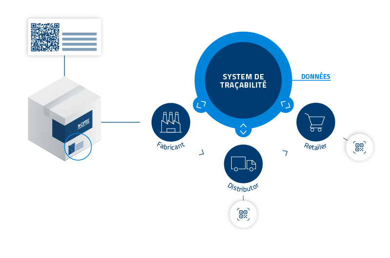 BLOG_GS1 Sunrise_img4_fig_optel_traceability_system_fr_800x530