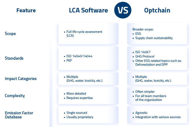 BLOG_LCA Software VS Product Carbon Footprint Solution_EN_FIG1A_MKT_10985