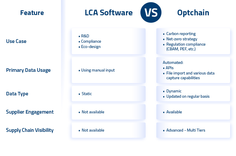 BLOG_LCA Software VS Product Carbon Footprint Solution_EN_FIG1B_MKT_10985