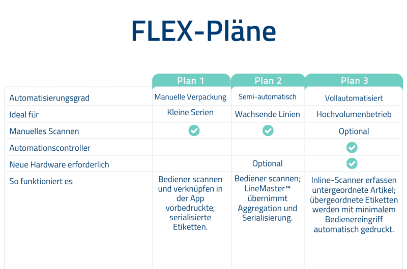 FLEX Plan Options - DE - V2